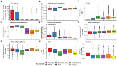 Is Australia weird? A cross-continental comparison of biological, geological and climatological features